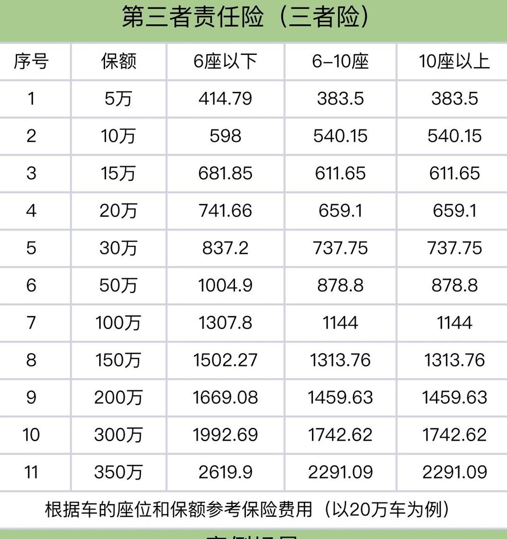 车险怎么买才划算?只需这4种就足够 怎么买车险最划算和最实用