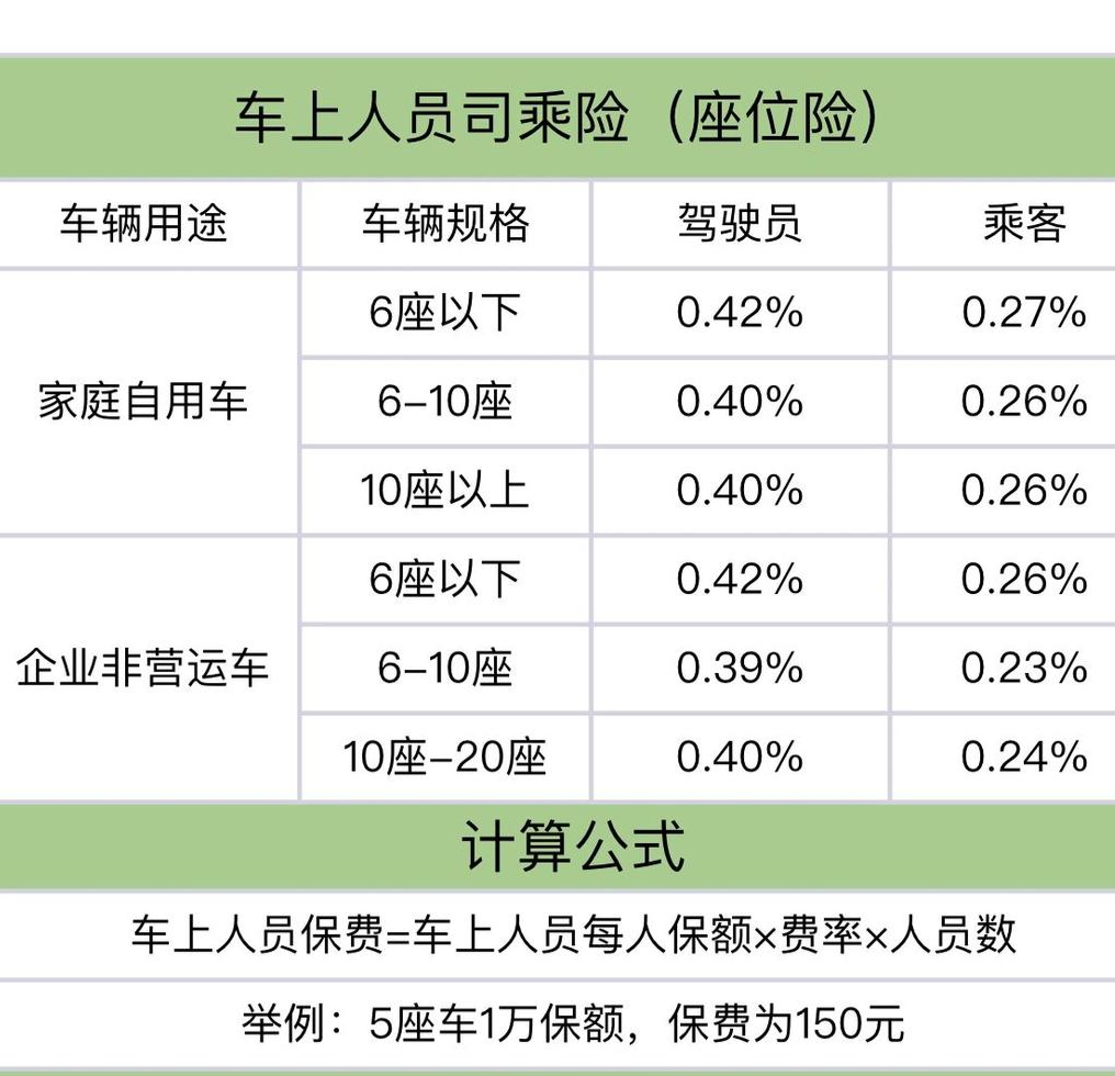 车险怎么买才划算?只需这4种就足够 怎么买车险最划算和最实用