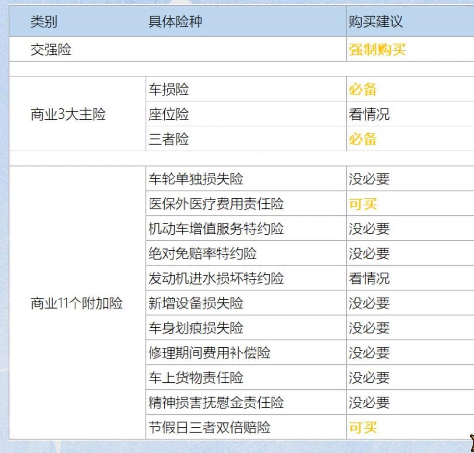 车险怎么买才划算?只需这4种就足够 怎么买车险最划算和最实用