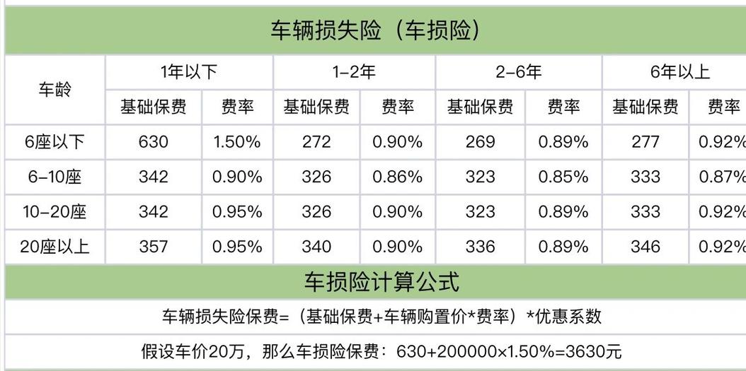 车险怎么买才划算?只需这4种就足够 怎么买车险最划算和最实用