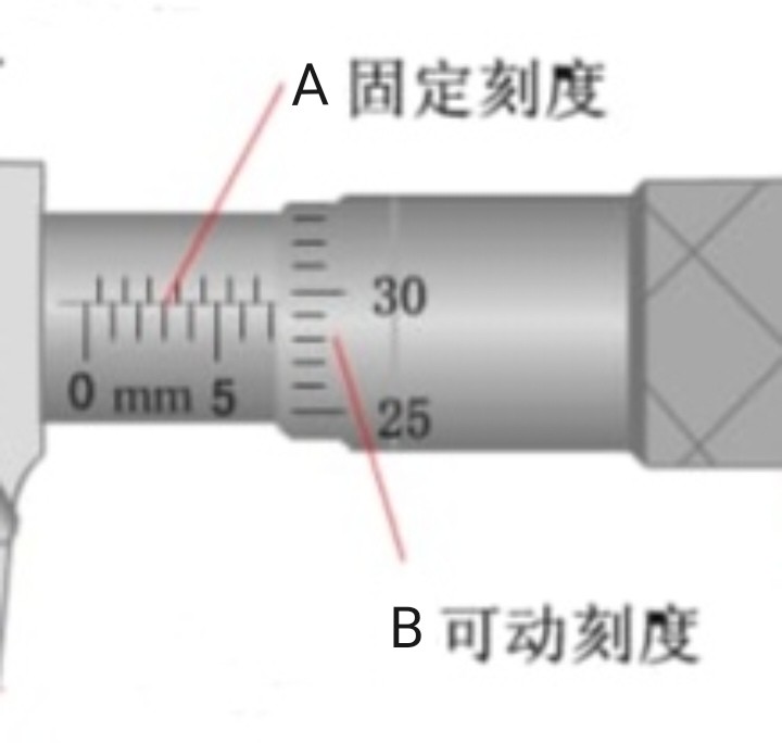 千分尺怎么用的教程 千分尺的使用方法和读数