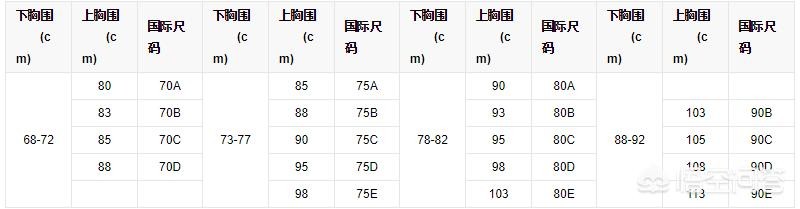 胸衣尺寸怎么选择大小 胸罩尺寸