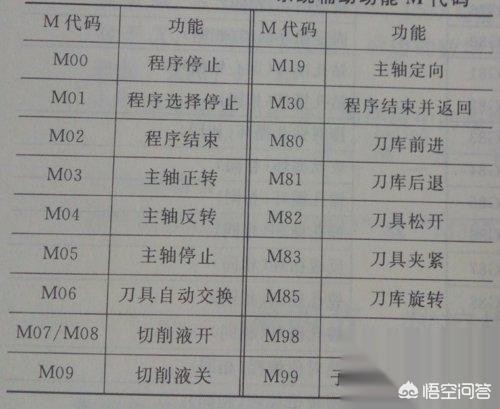 电脑编程入门自学教程 编程入门先学什么