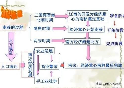 00后怎么赚钱白手起家 江浙有什么优势？为什么历朝历代几乎都是全国最富的地方