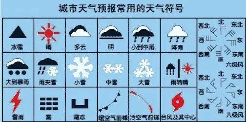 温度变化是如何预报的 天气预报气温的测量方法