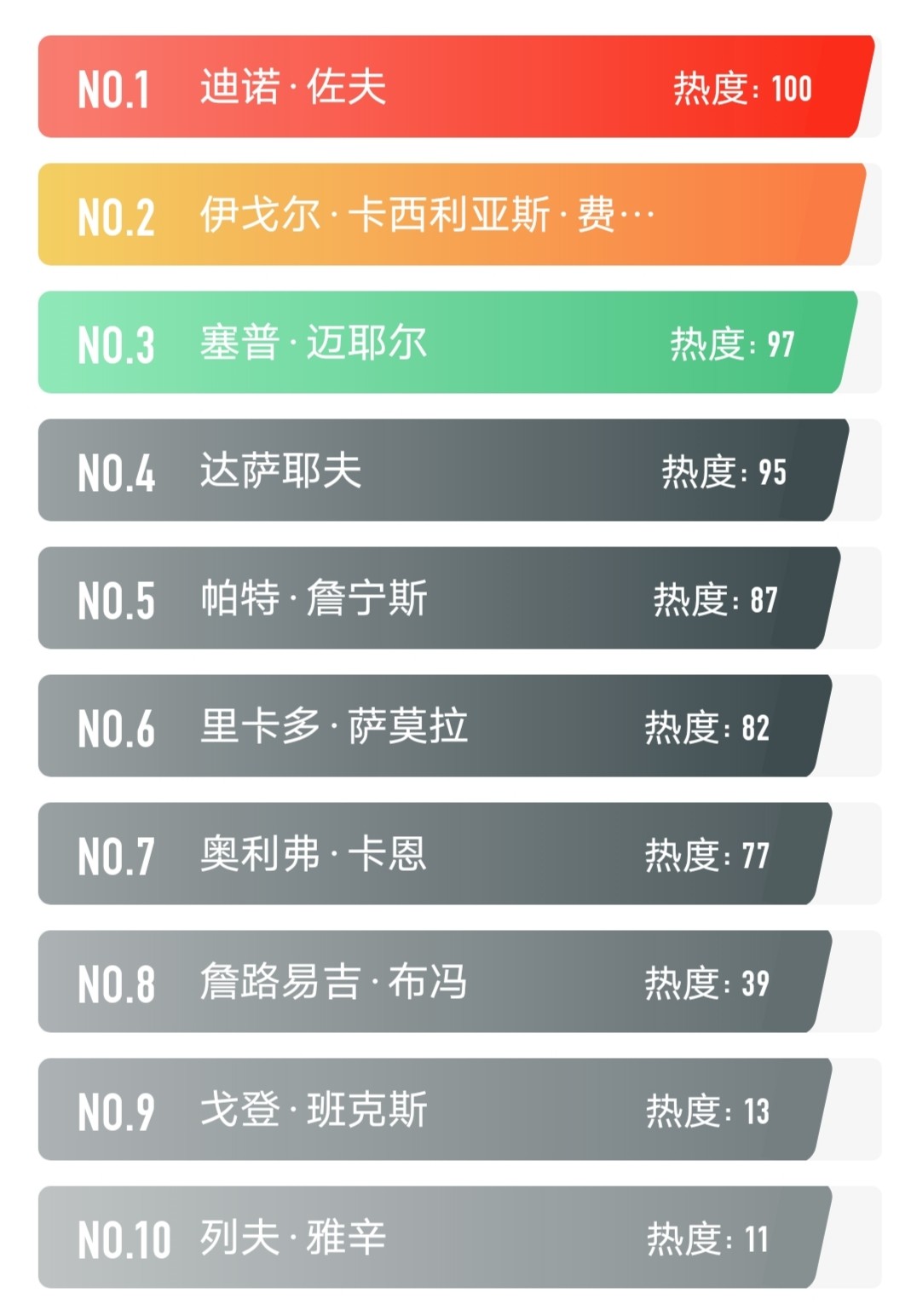  世界上最好的门将排名 世界杯最佳门将排行榜