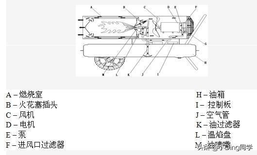 气泵是啥 气泵原理