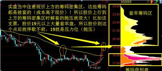 筹码峰战法最全详解_筹码_筹码峰选股最准确的方法