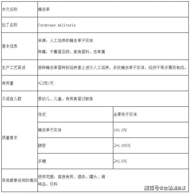 蛹虫草_蛹虫草的功效与作用_蛹虫草图片