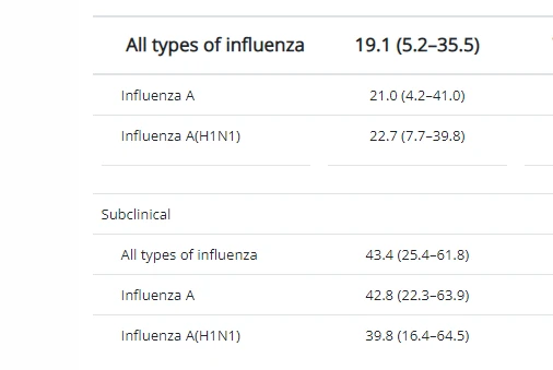 乙型流感弱阳性确定是流感吗_流感_甲型h1n1流感不可怕