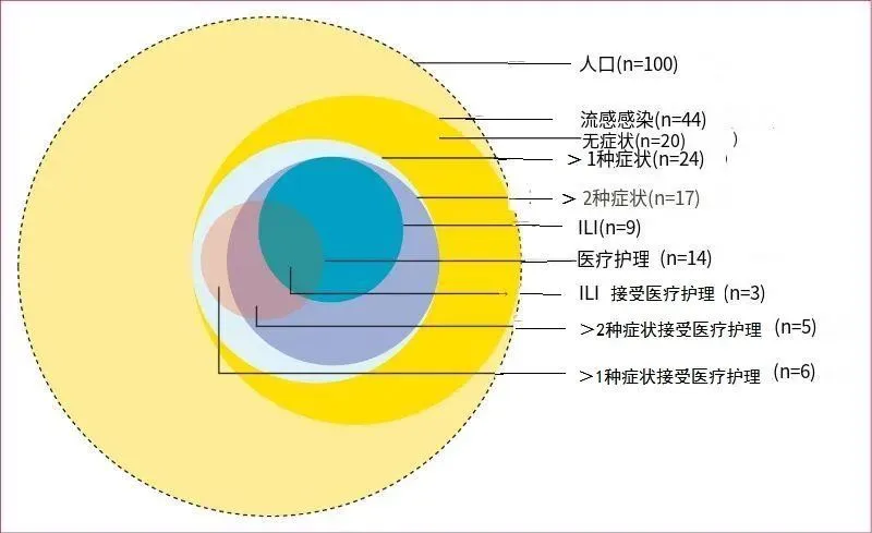 流感_乙型流感弱阳性确定是流感吗_甲型h1n1流感不可怕