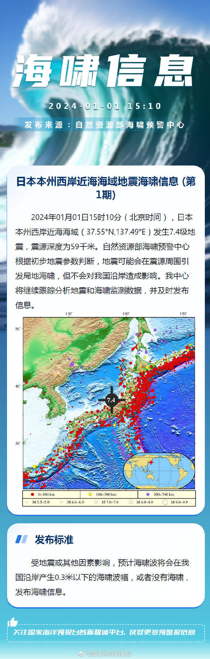 日本连发三次强震引发海啸 呼吁民众撤离 官方：不影响我国沿岸