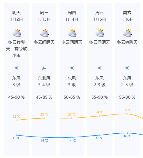 即将降温？未来4股冷空气要来！深圳天气......