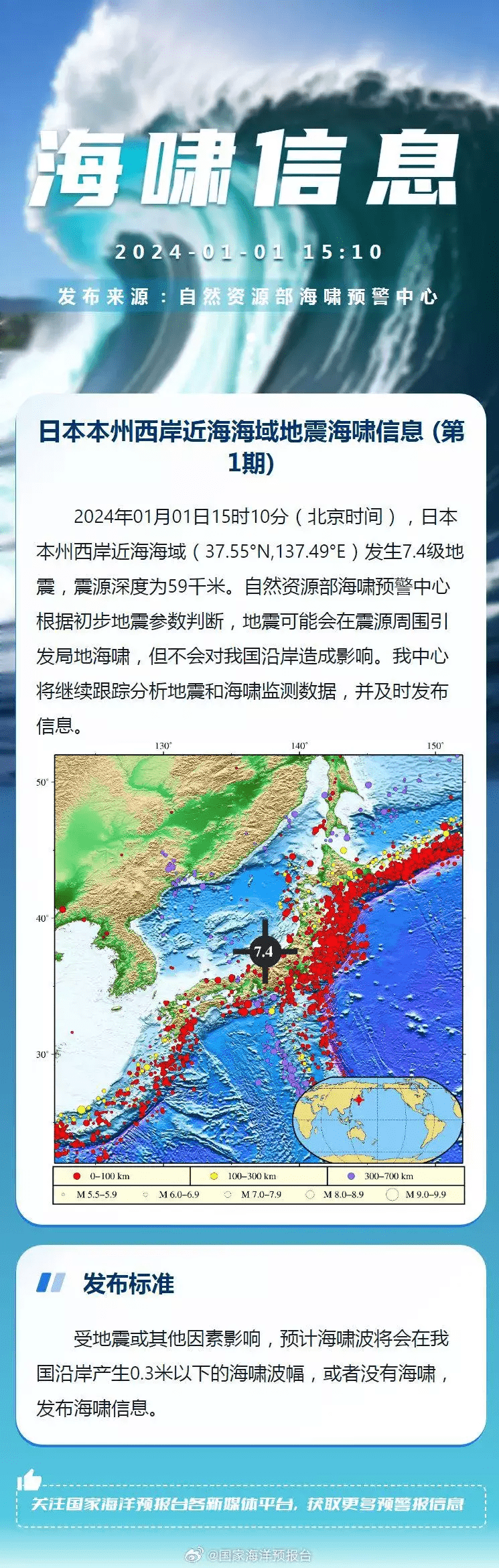 刚刚，日本近海发生7.4级地震，引发5米海啸！东京震感强烈