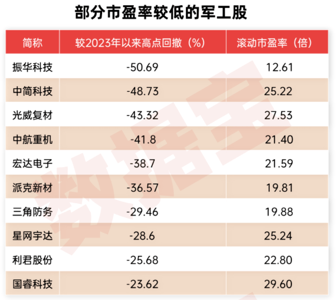 24年大数据揭秘：A股新年开门红概率高，五大板块最有戏