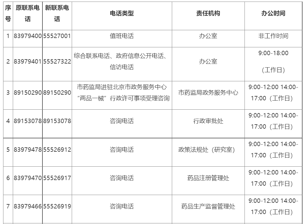 刚刚！北京又一家机关单位官宣，正式迁址通州！