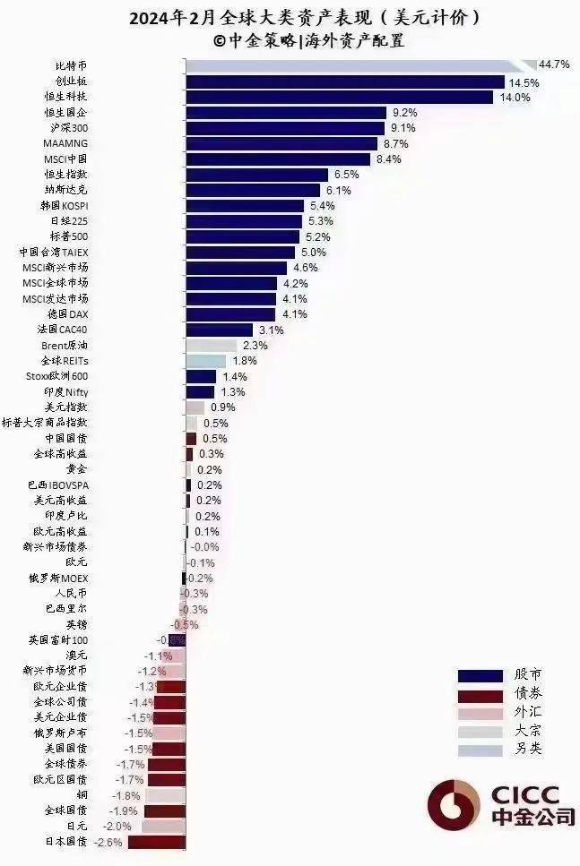 连涨3周之后，A股迎来最关键一周