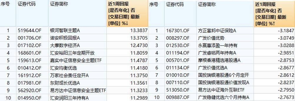 连涨3周之后，A股迎来最关键一周