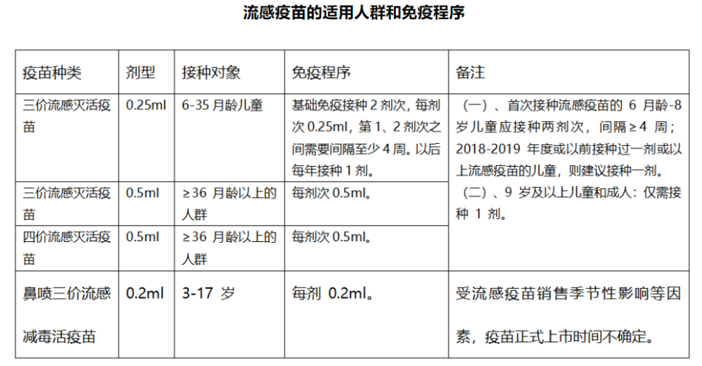 甲型流感是猪流感吗_流感_流感和普通感冒的区别