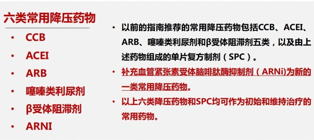 六大类降压药皆为一线，各有所长，医生会如何选择？