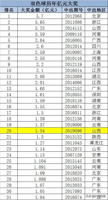 主持人宣布中奖台词 主持人提前报中奖号