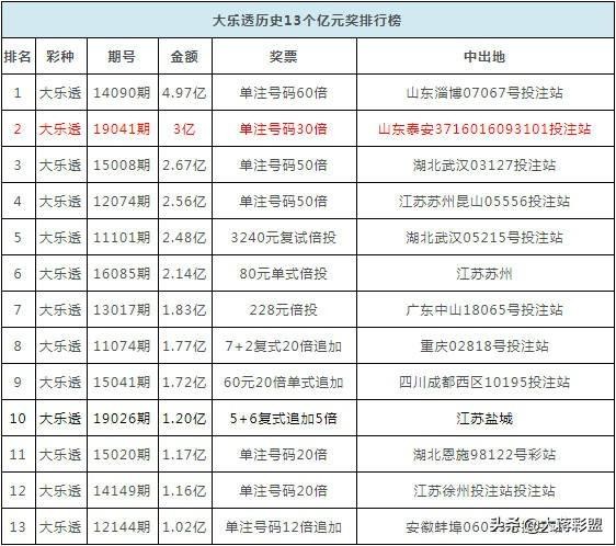 主持人宣布中奖台词 主持人提前报中奖号