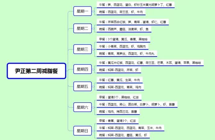 如何减肥最安全有效 如何减肥最安全