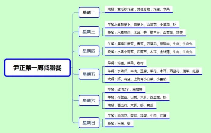 如何减肥最安全有效 如何减肥最安全