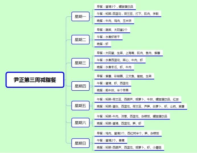 如何减肥最安全有效 如何减肥最安全