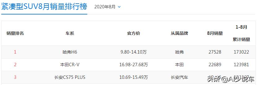 宝马x1出租多少钱一个月 宝马X1落地25W，好心动，月薪7000能入手吗