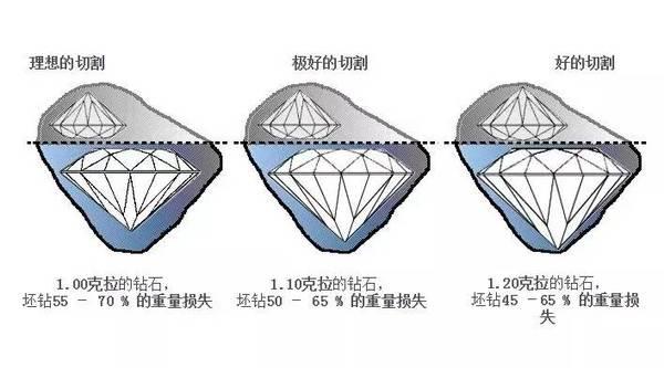 奥钻是什么意思 金绒是什么