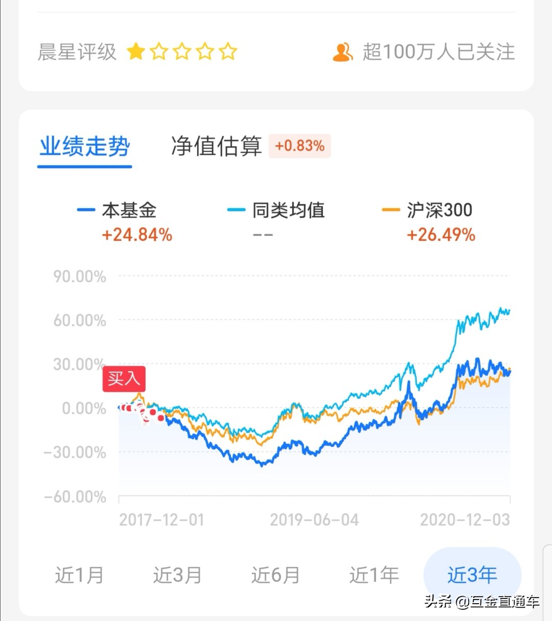 买基金为什么要看最大回撤率 股票回撤计算公式