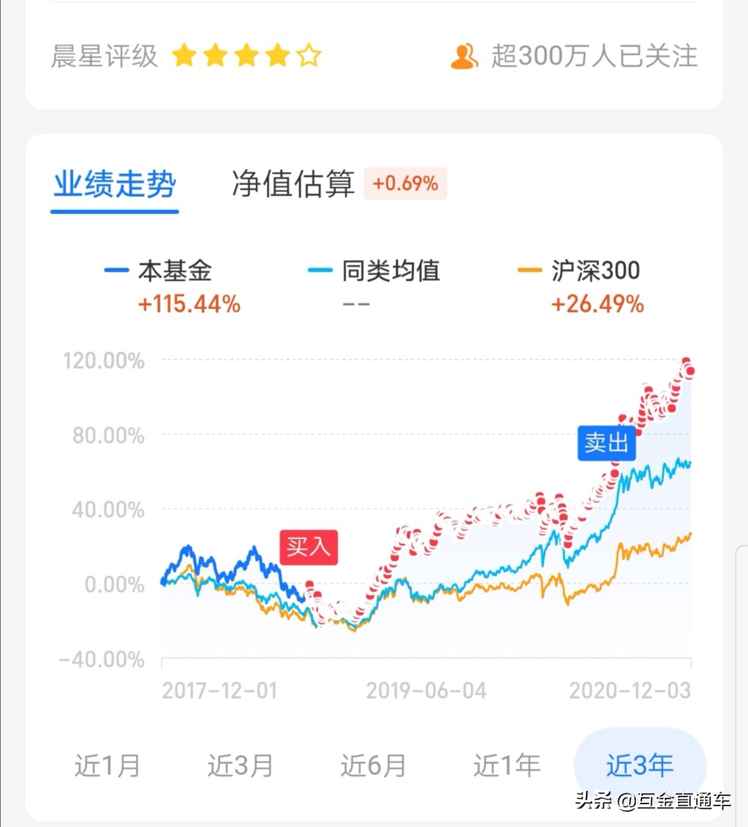 买基金为什么要看最大回撤率 股票回撤计算公式