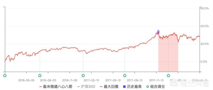 买基金为什么要看最大回撤率 股票回撤计算公式