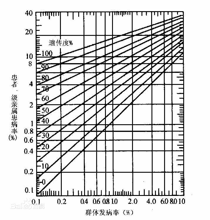 家族癌症多，子女患癌概率大吗 癌症有遗传吗