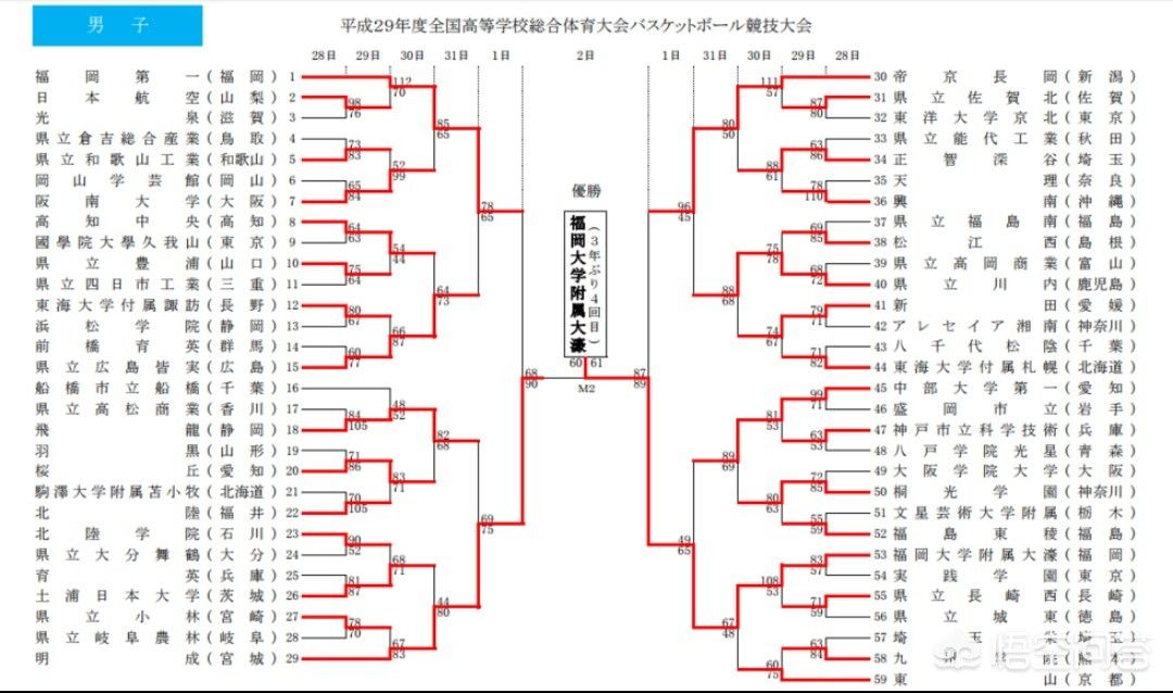 灌篮高手主题曲 灌篮高手为什么动漫停了？