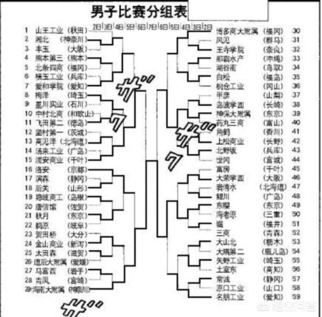 灌篮高手主题曲 灌篮高手为什么动漫停了？