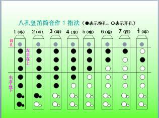 送别的八孔竖笛的简谱