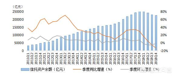 信托公司是做什么的 信托