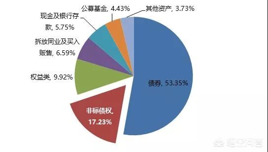 信托公司是做什么的 信托