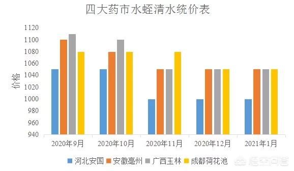 东南菱悦v3空调排水孔在哪 怎么养殖水蛭（蚂蟥）？