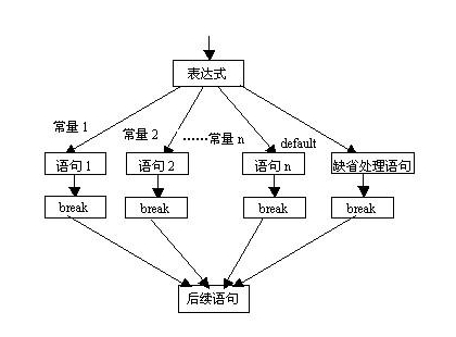 布尔类型的值为______和______ 什么是bool型