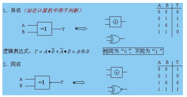 异或运算怎么算 ⊕是什么数学符号?