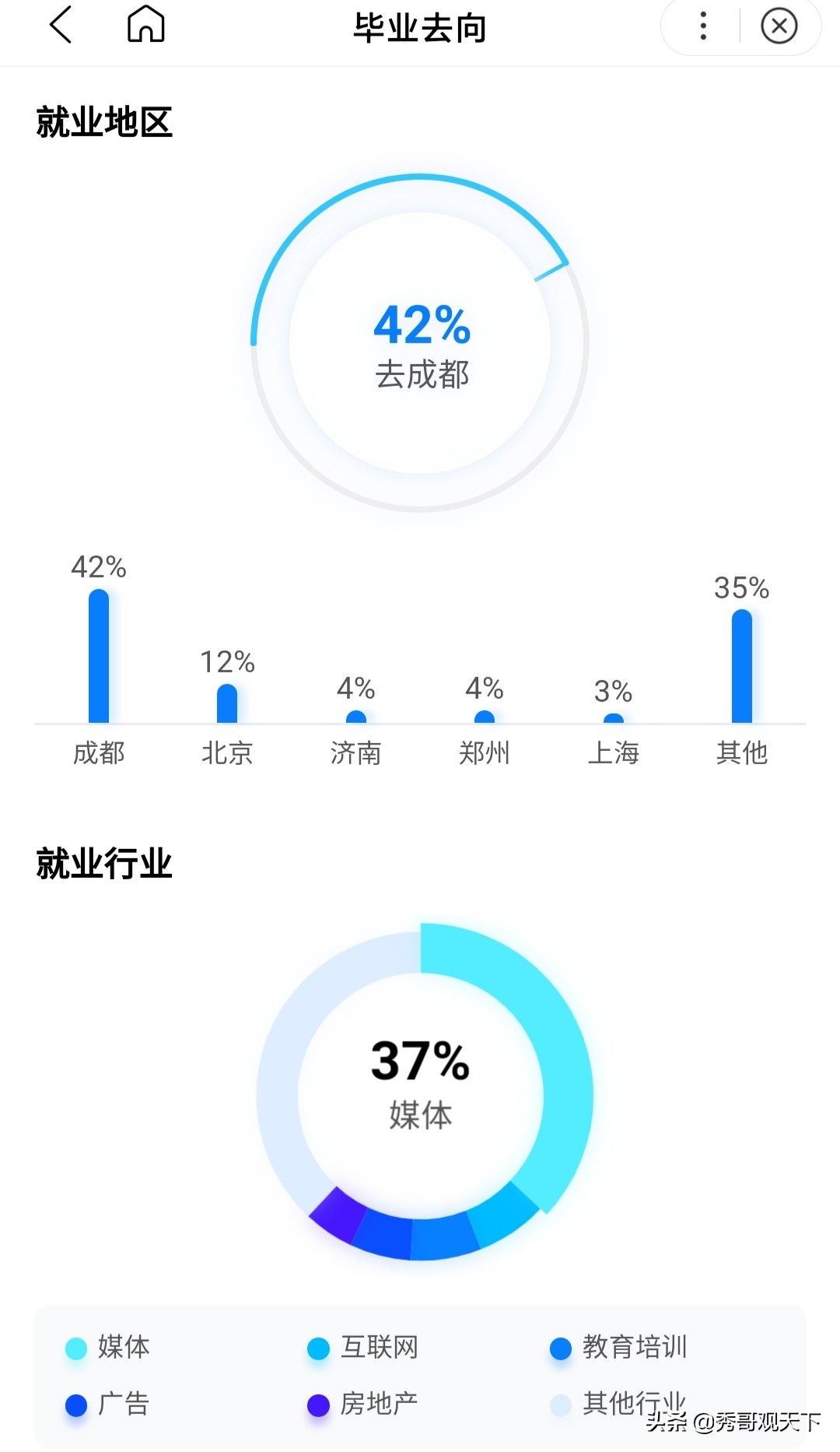 传播学院校排名 四川传媒学院是一所什么样的学院，毕业后的就业前景怎么样？