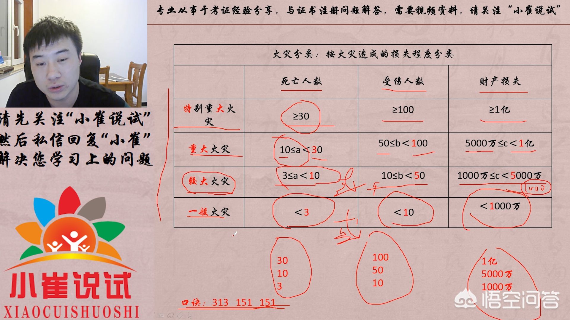 转行无经验可以选什么职业 有哪些含金量很高的证书可以用来改行？