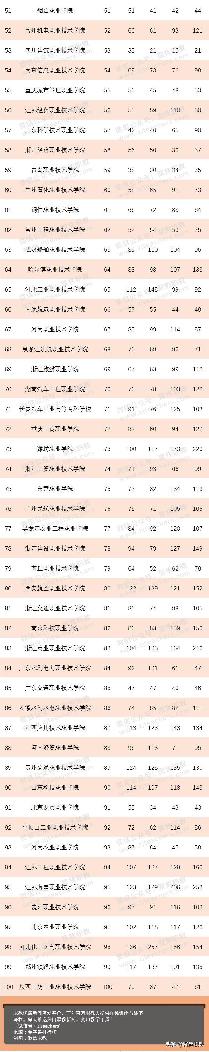 高职院校是什么意思 国家重点高职院校排名？