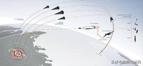 洲际弹道导弹射程 洲际弹道导弹下落时最高速度20马赫的概念是怎样的？