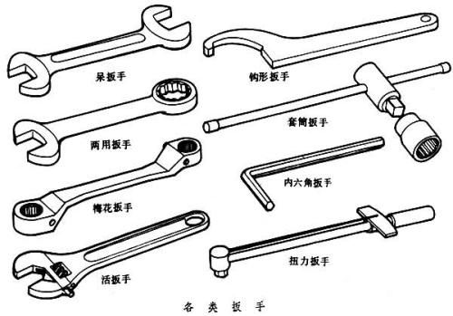 套筒扳手规格型号 套筒扳手的规格型号是如何表示的?