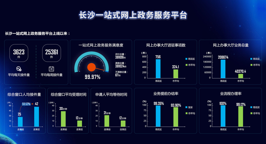 政务电子档案_政务电子化_电子政务