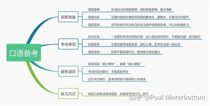 雅思6分相当于什么水平？